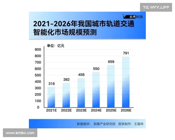 基于三维走势分析的市场预测模型及其应用研究 基于三维走势分析的市场预测模型及其应用研究